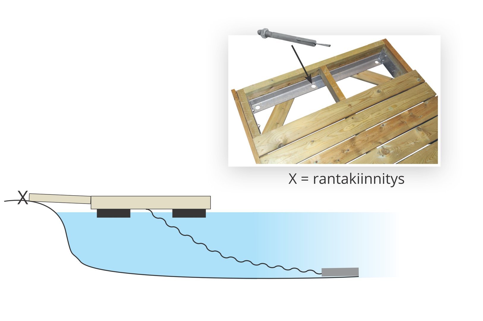 Ankkurointipaketti 400 kg - Image 2